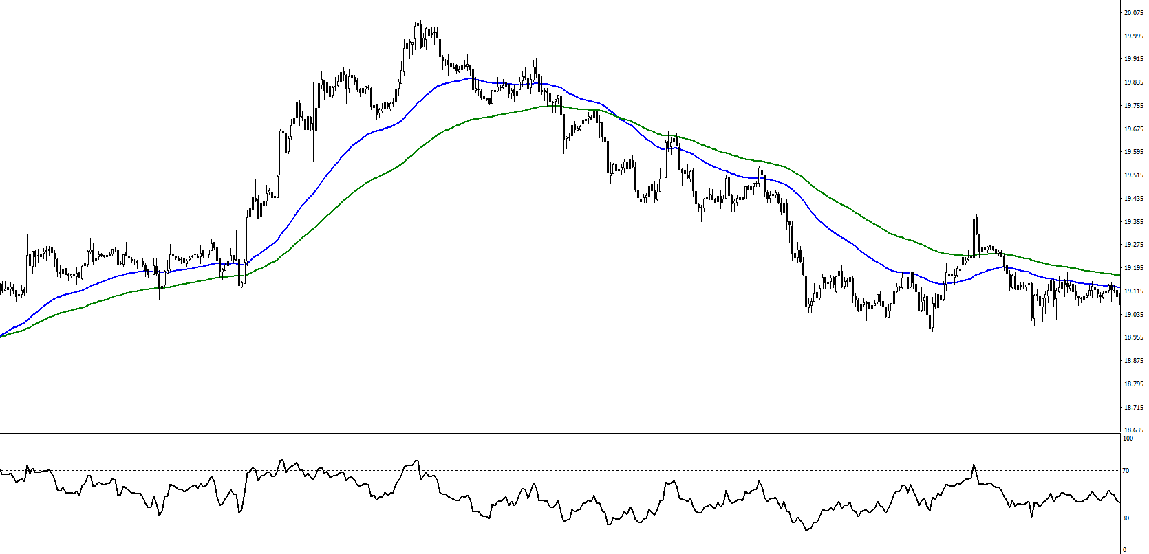 LEADING INDICATORS (RSI, STOCHASTIC, BOLLINGER BANDS, AND FIBONACCI ...